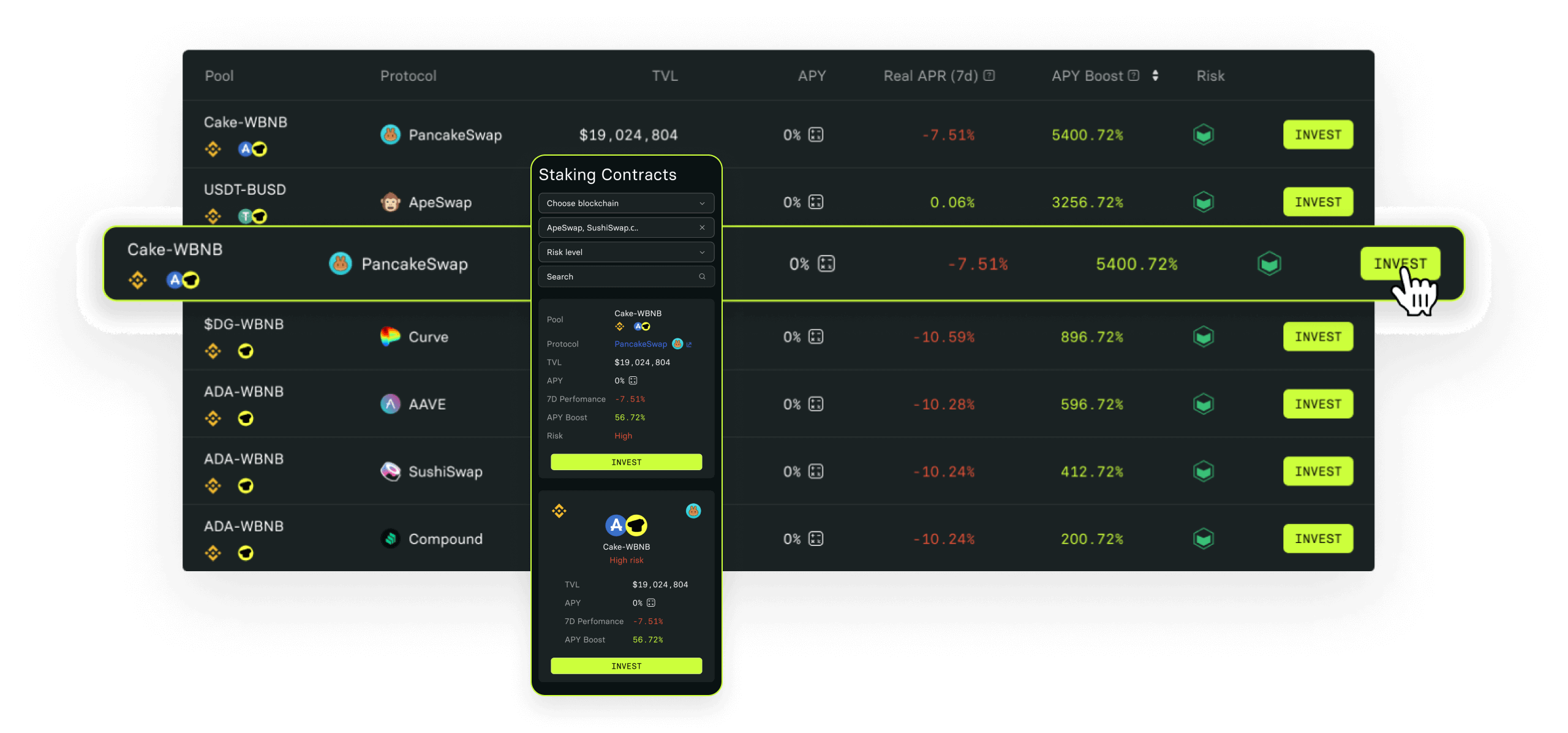 Defihelper invest flow showing staking contracts selection and detailed decision support around a pool.
